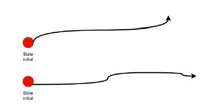 number of rollouts per step